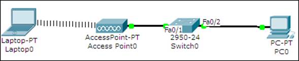 Wireless networks and physical workspaces