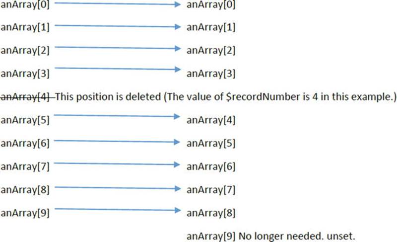 A978-1-4842-1730-6_5_Figa_HTML.jpg