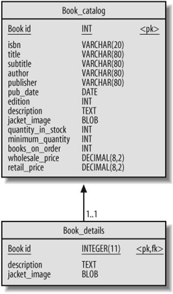 Two-column book schema