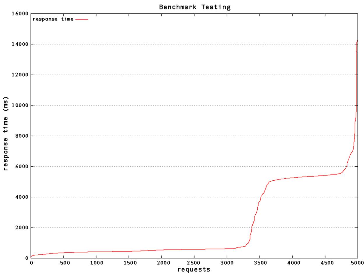 The output of the plot1.gp gnuplot script