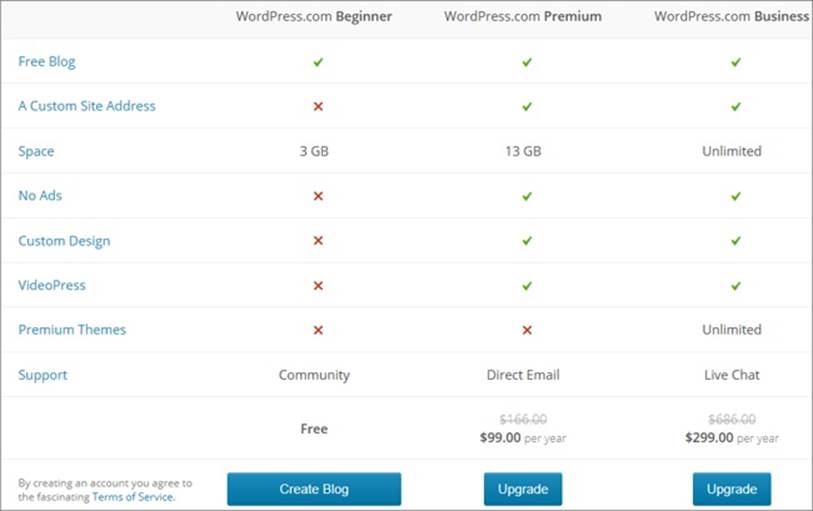 WordPress&rsquo;s Premium and Business accounts bundle together several upgrades, each of which is available separately for a modest yearly fee, into an even cheaper package. The only catch is that you probably don&rsquo;t need all the upgrades these bundles include.