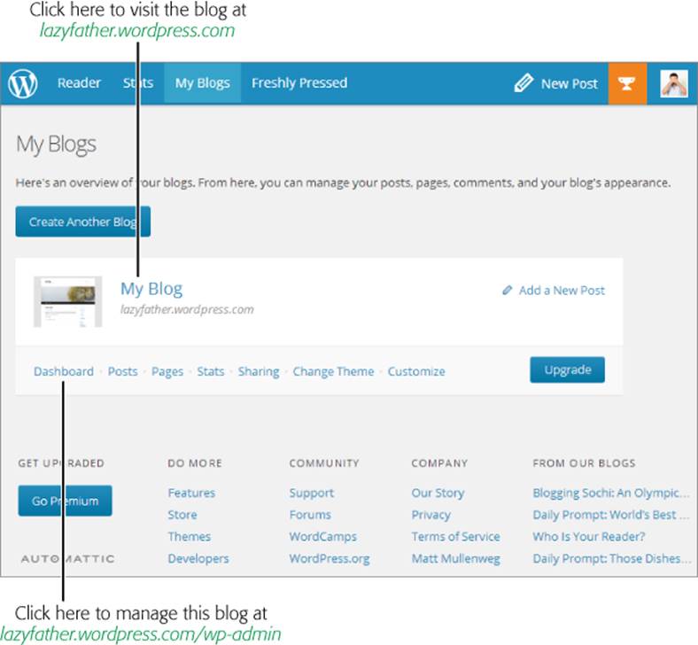 Right now, you&rsquo;ve created just one WordPress.com blog. In this example, it&rsquo;s named My Blog and it lives at the WordPress.com address lazyfather.wordpress.com.