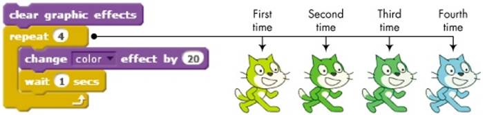 Using a script to change the Cat sprite&rsquo;s color