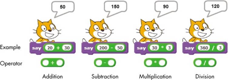 Arithmetic operators in Scratch