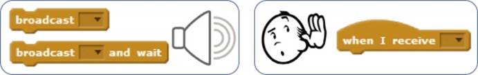 You can use the message-broadcasting and receiving blocks to coordinate the work of multiple sprites.
