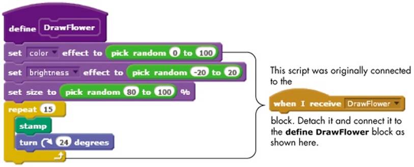 The DrawFlower procedure implemented as a custom block