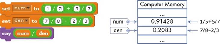 Two variables (num and den) hold the value of the expression&rsquo;s numerator and denominator, respectively.
