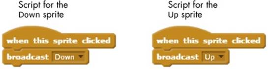 Scripts for the Up and Down sprites