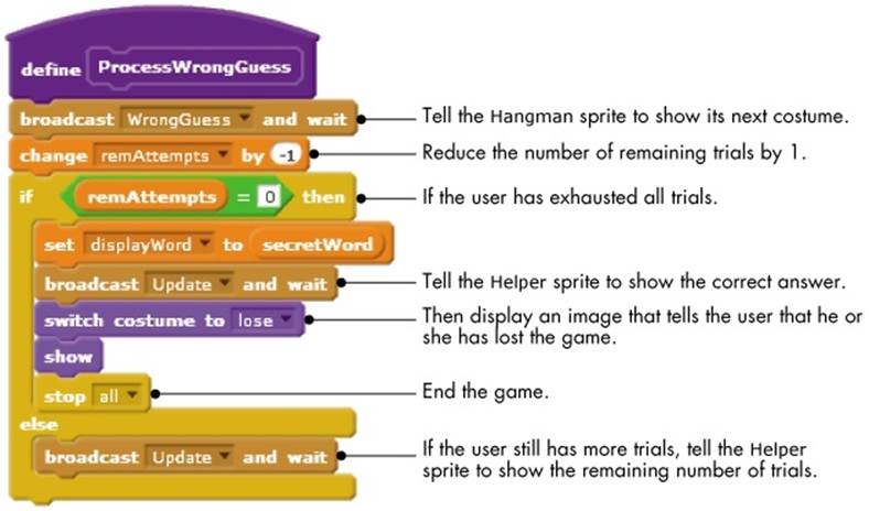 The ProcessWrongGuess procedure