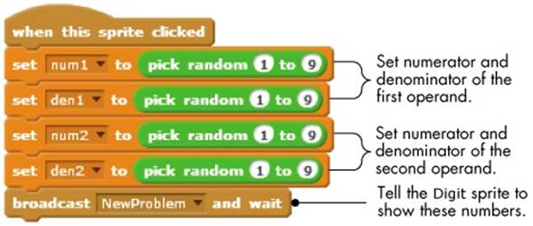 The script for the New sprite