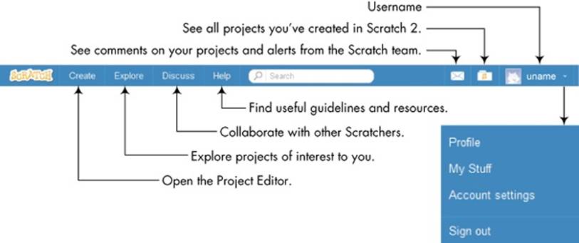 Navigation bar for a logged-in user