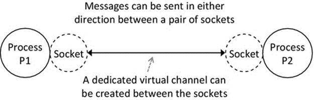 f02-27-9780128007297