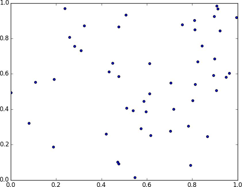 50 Random Points in Two Dimensions.