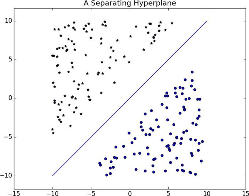 A Separating Hyperplane