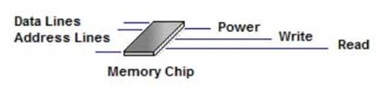 mem_chip.jpg