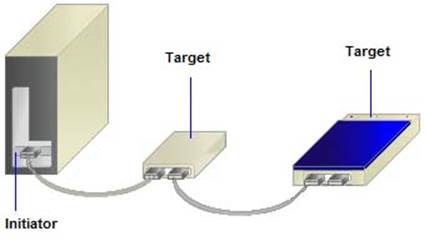 scsi_chain_A.jpg