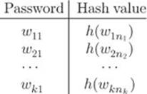 equation