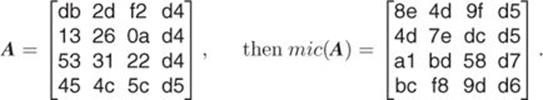 equation