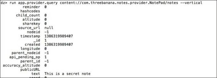 Content provider leakage