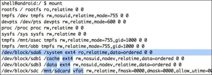 Android filesystem partitions