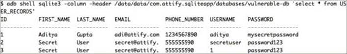 Analyzing a simple application using SQLite