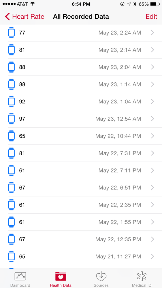 Heart-beat data collected by the Apple Watch