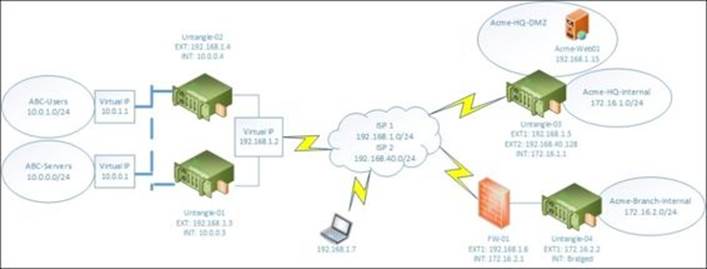 Setting up your lab