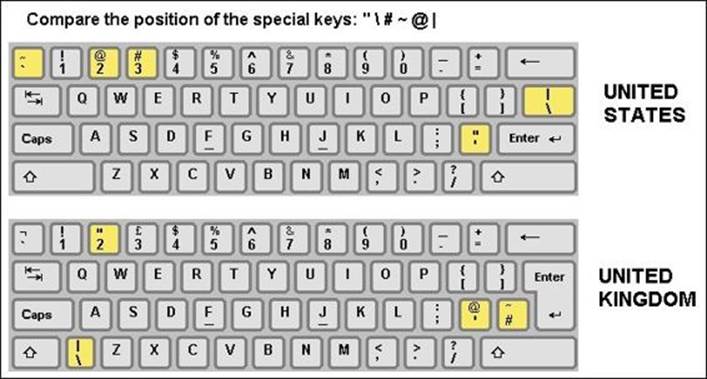 Step 4 &ndash; configuring the keymaps