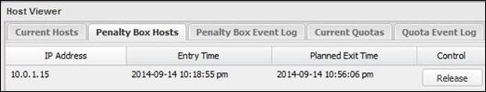 The penalty box
