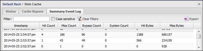 Reviewing the caching history