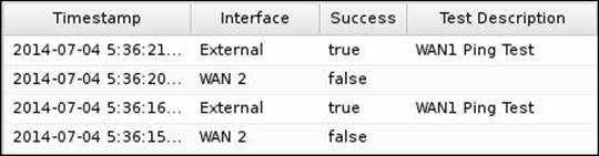 Reviewing the WAN Failover events