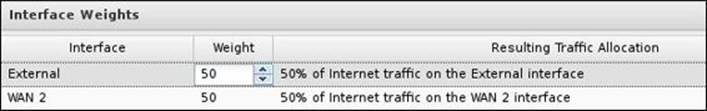 Configuring traffic allocation