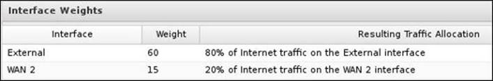 Configuring traffic allocation