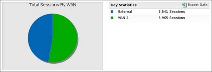 Reviewing the WAN Balancer status