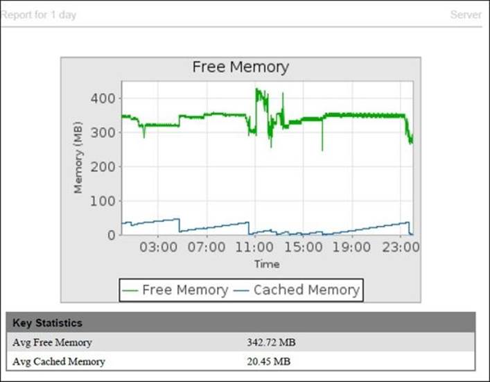 Configuring the settings of Untangle's Reports