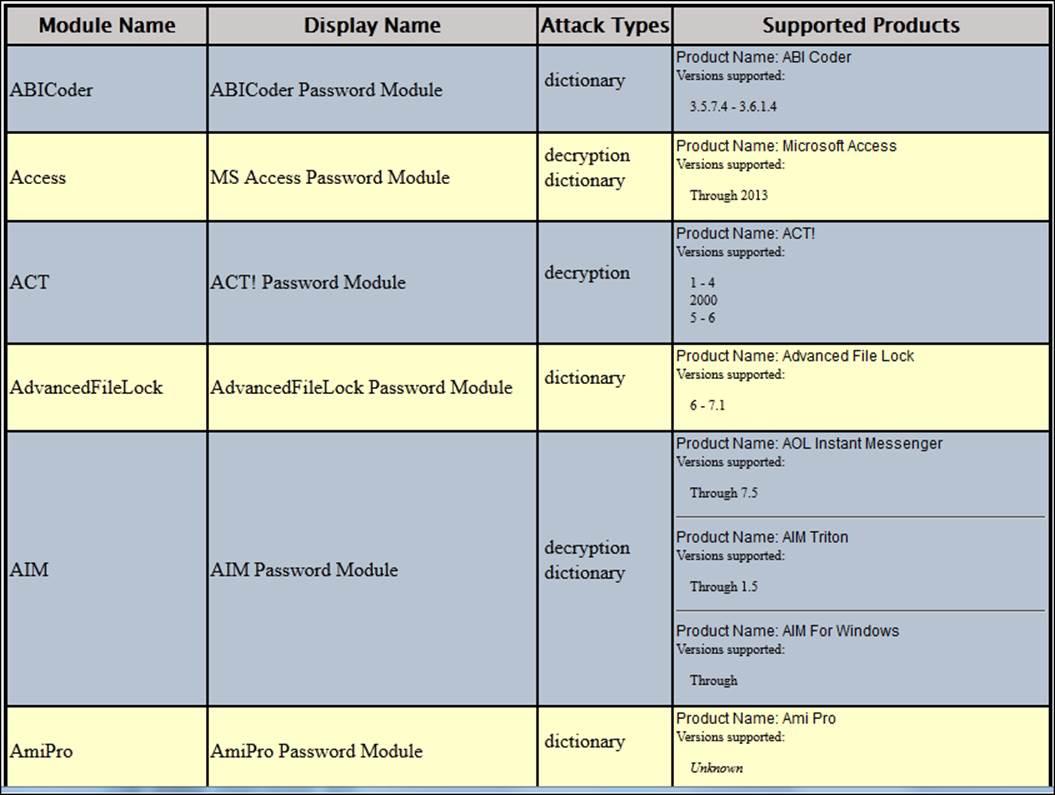 An overview of PRTK