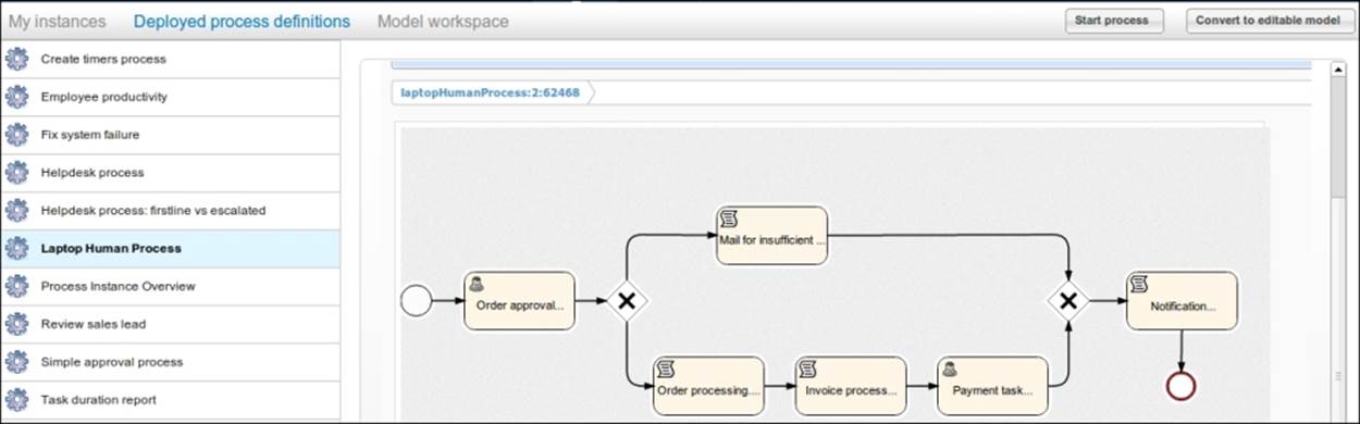 Time for action –  starting a process instance