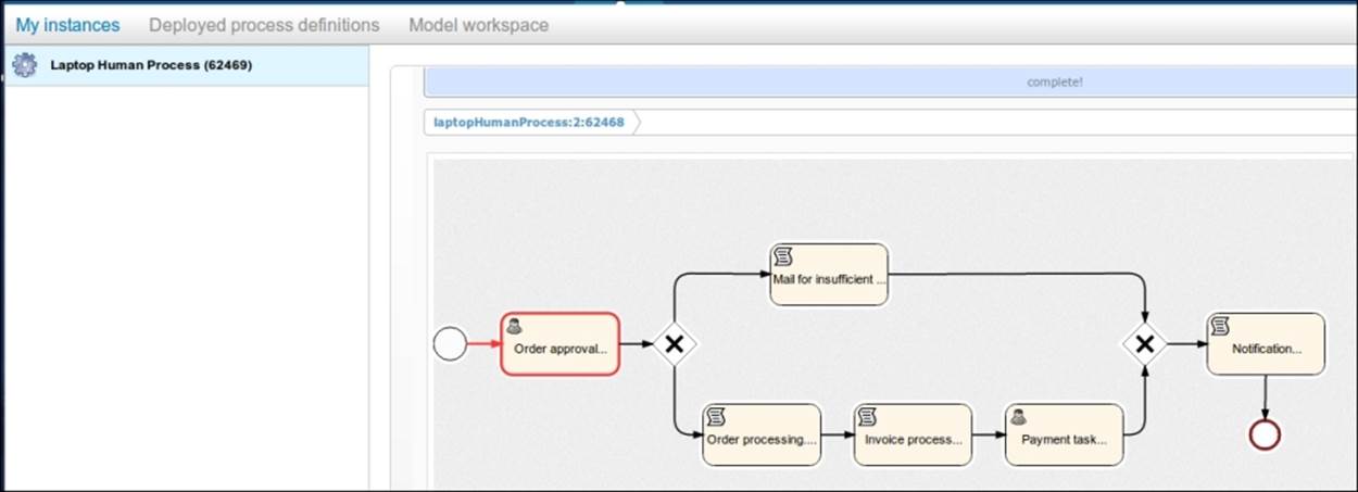 Time for action –  starting a process instance