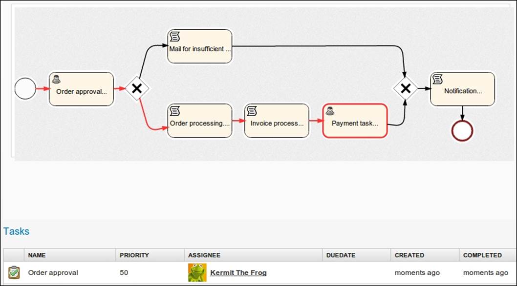 Time for action – working with user tasks