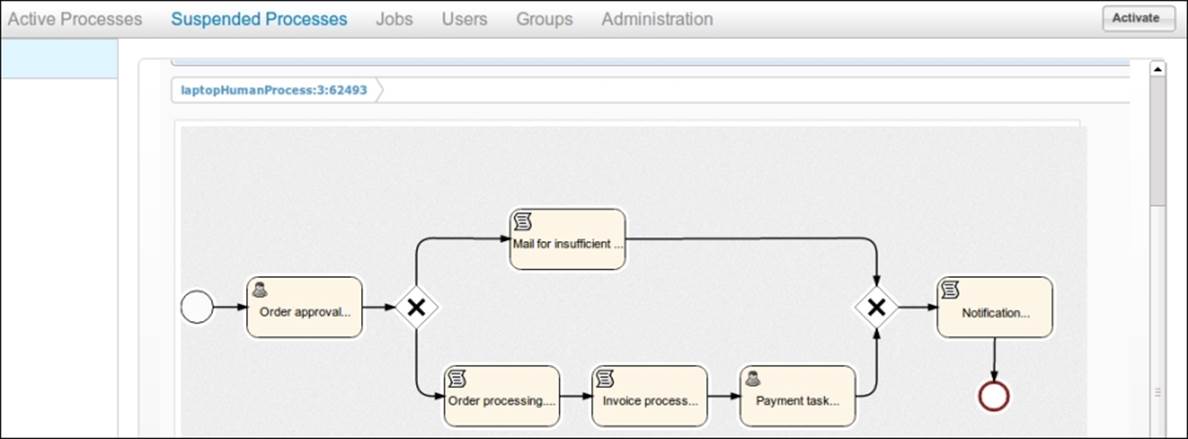 Time for action – process management