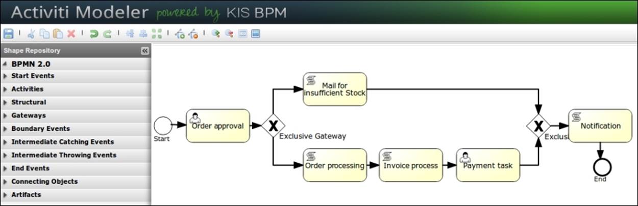 Time for action – process management