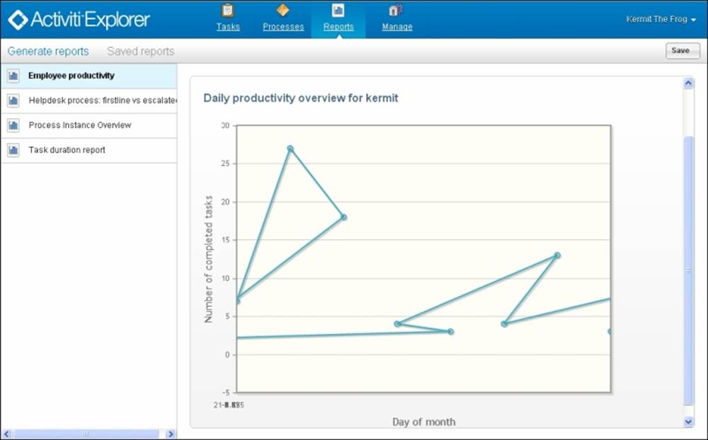 Time for action – reporting using the Activiti Explorer
