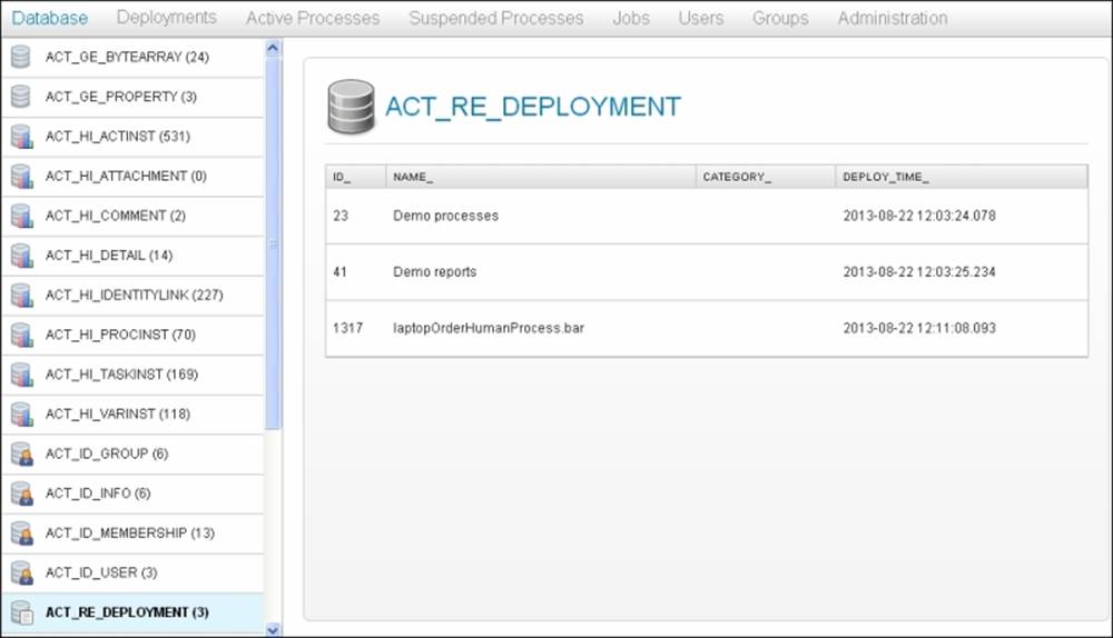 Administration using the Activiti Explorer