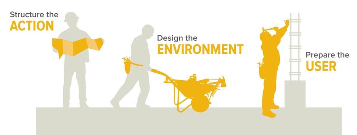 The three targets of design: the action, the environment, and the user