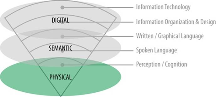 Physical Information