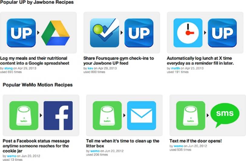 Recipes from IFTTT.com