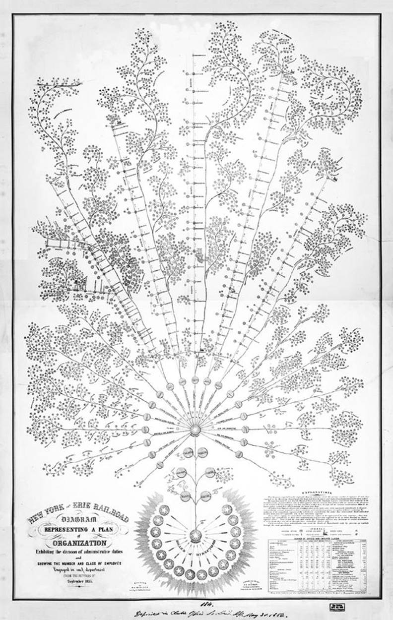 Organizational diagram of the <a href=