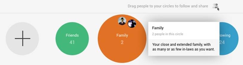 A slice of the Google Plus Circles interface