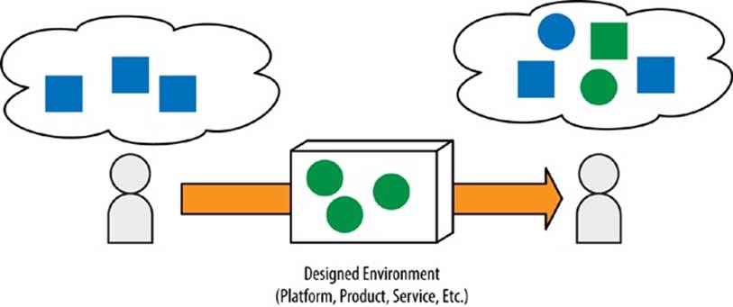 Designed environments should meet people where they are, and supplement their narrative with what they to take away from the experience
