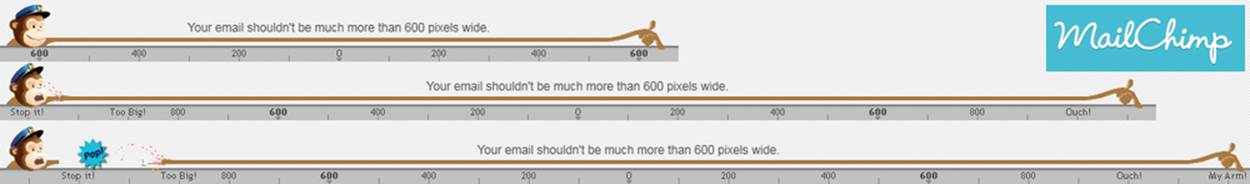 MailChimp shows you what can&rsquo;t be done, by having the poor chimp&rsquo;s arm stretch so far that it pops off when you try to make an email too wide. (Courtesy Little Big Details.)